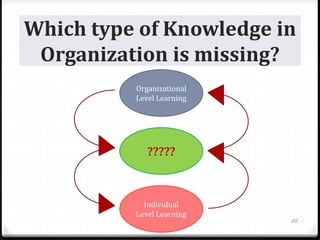 Which type of Knowledge in
Organization is missing?
?????
Individual
Level Learning
Organizational
Level Learning
20
 