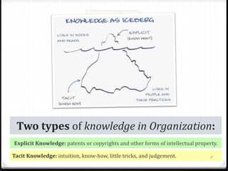 Two types of knowledge in Organization:
Explicit Knowledge: patents or copyrights and other forms of intellectual property.
Tacit Knowledge: intuition, know-how, little tricks, and judgement. 5
 
