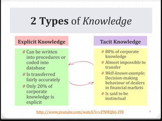 2 Types of Knowledge
Explicit Knowledge Tacit Knowledge
0 Can be written
into procedures or
coded into
database
0 Is transferred
fairly accurately
0 Only 20% of
corporate
knowledge is
explicit
0 80% of corporate
knowledge
0 Almost impossible to
transfer
0 Well-known example:
Decision-making
behaviour of dealers
in financial markets
0 Is said to be
instinctual
http://www.youtube.com/watch?v=cPNMQh6-I98 6
 