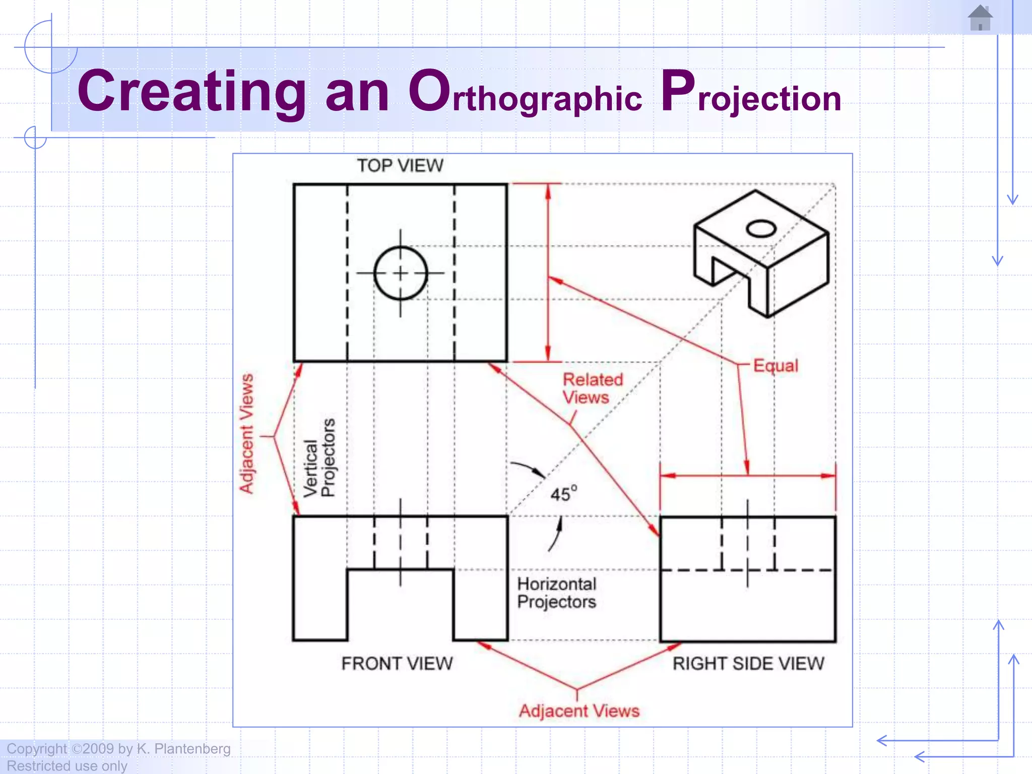 Copyright ©2009 by K. Plantenberg
Restricted use only
Creating an Orthographic Projection
 