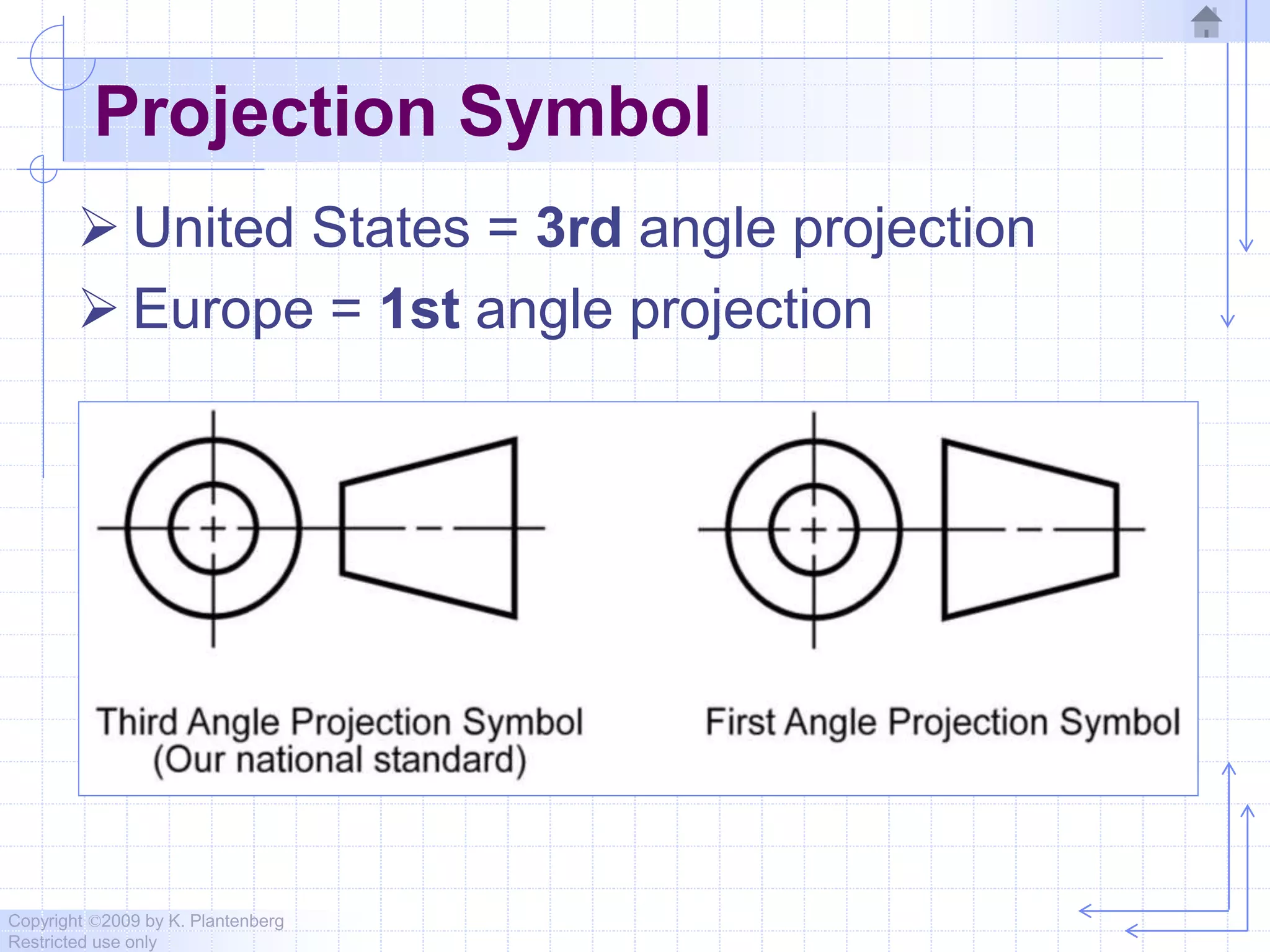 Copyright ©2009 by K. Plantenberg
Restricted use only
Projection Symbol
 United States = 3rd angle projection
 Europe = 1st angle projection
 