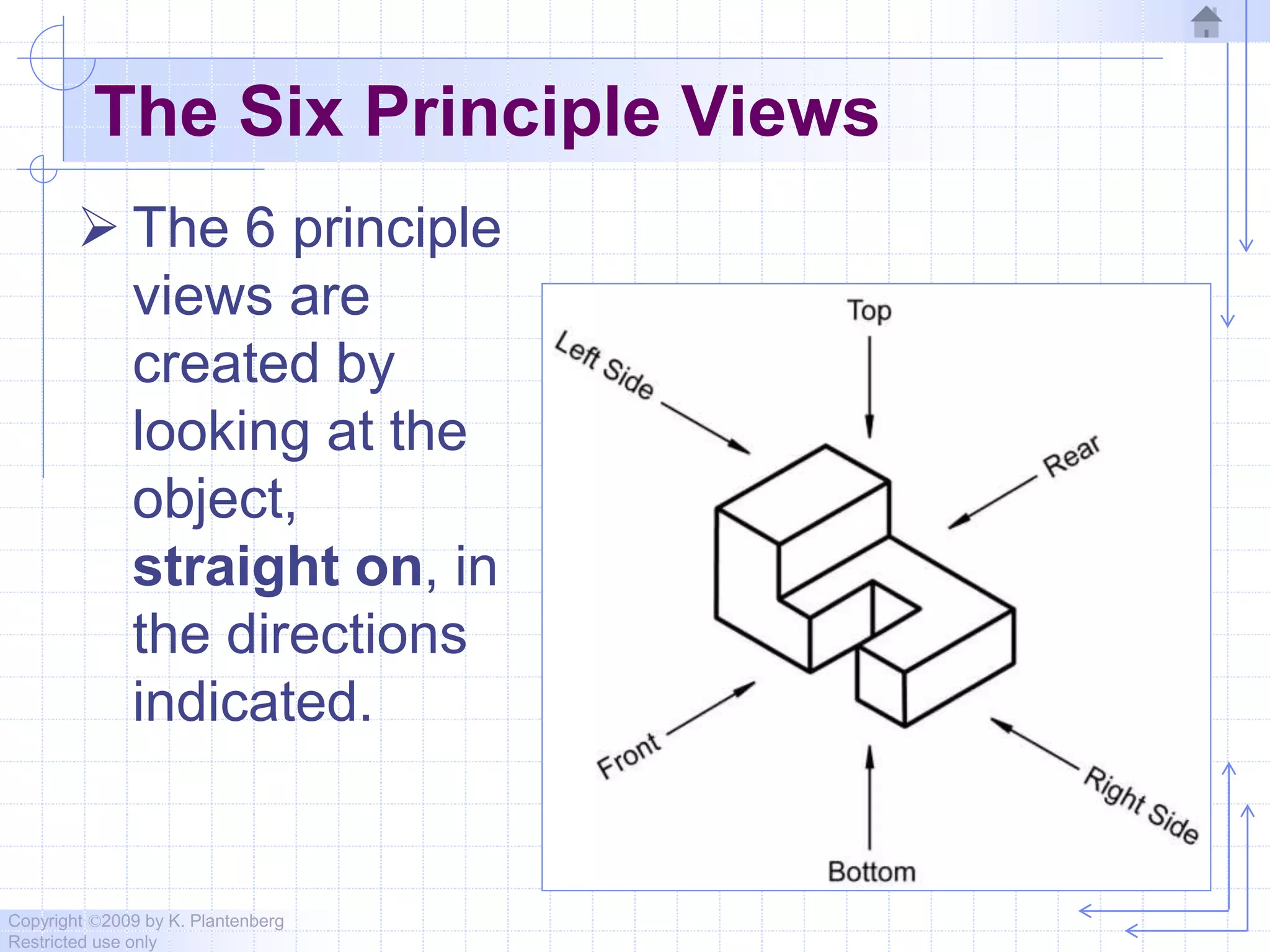 Copyright ©2009 by K. Plantenberg
Restricted use only
The Six Principle Views
 The 6 principle
views are
created by
looking at the
object,
straight on, in
the directions
indicated.
 