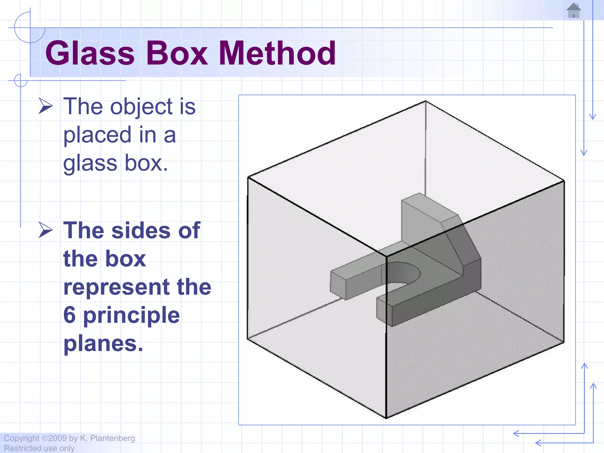 Copyright ©2009 by K. Plantenberg
Restricted use only
Glass Box Method
 The object is
placed in a
glass box.
 The sides of
the box
represent the
6 principle
planes.
 