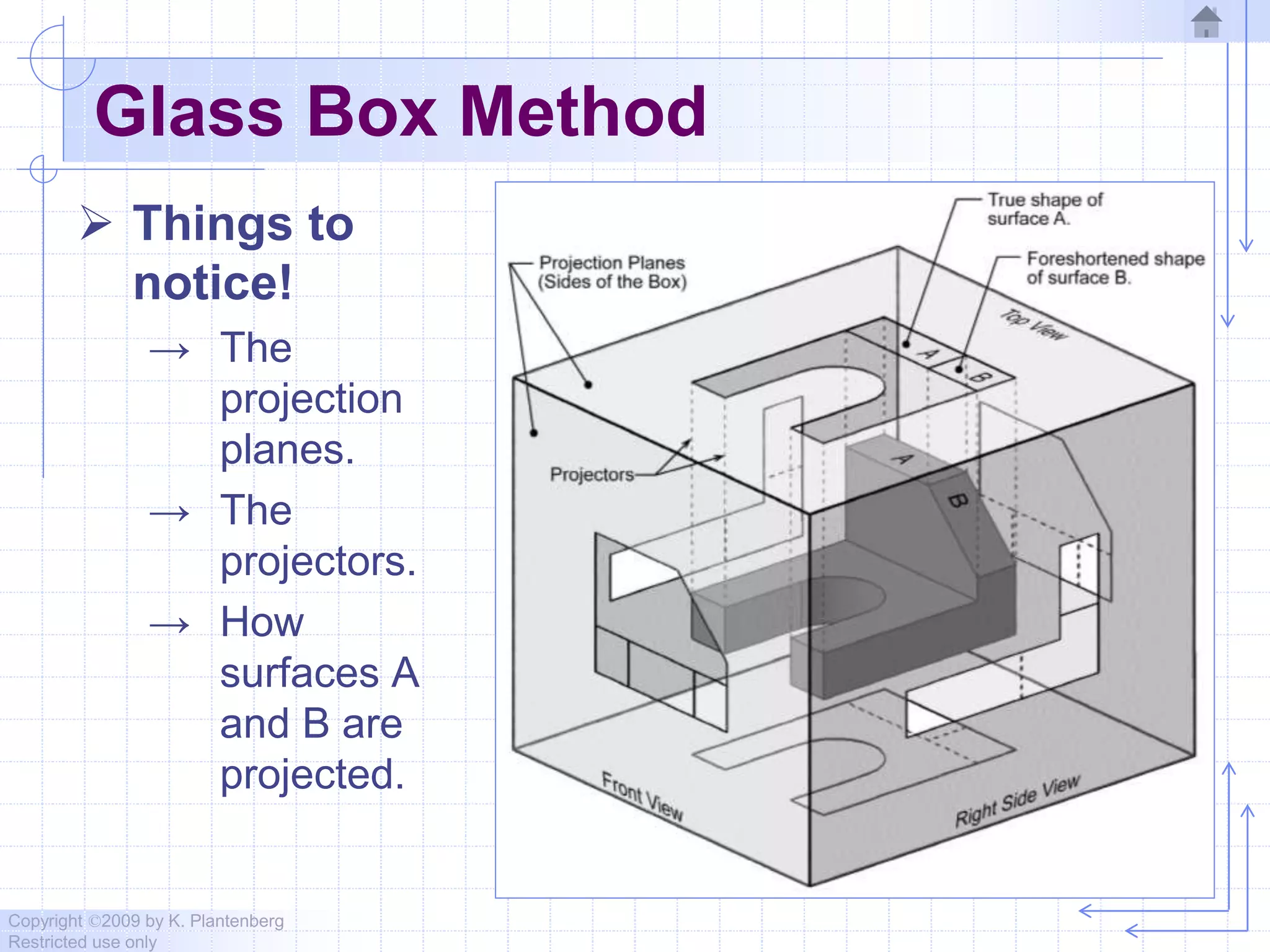 Copyright ©2009 by K. Plantenberg
Restricted use only
Glass Box Method
 Things to
notice!
→ The
projection
planes.
→ The
projectors.
→ How
surfaces A
and B are
projected.
 