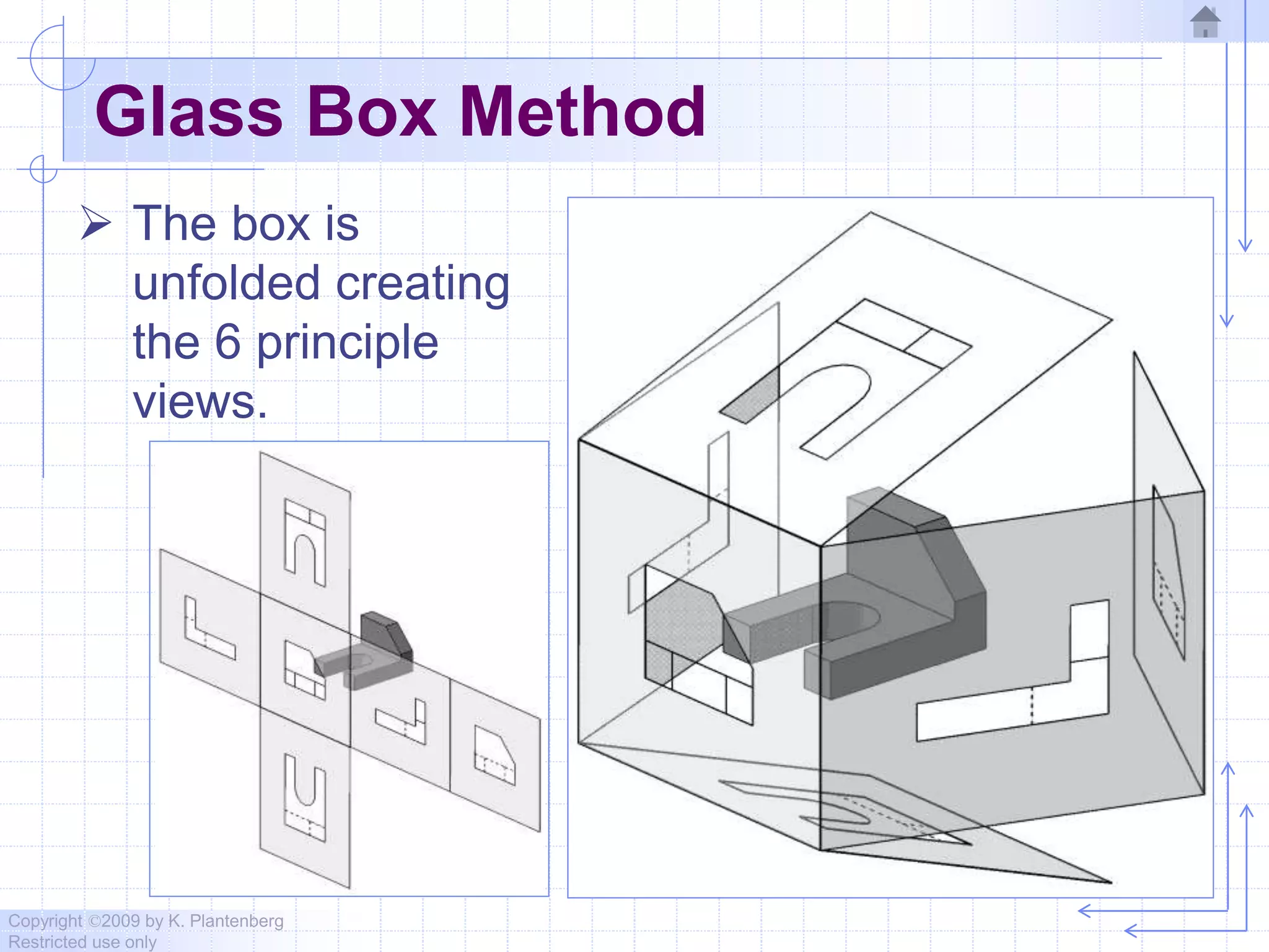 Copyright ©2009 by K. Plantenberg
Restricted use only
Glass Box Method
 The box is
unfolded creating
the 6 principle
views.
 