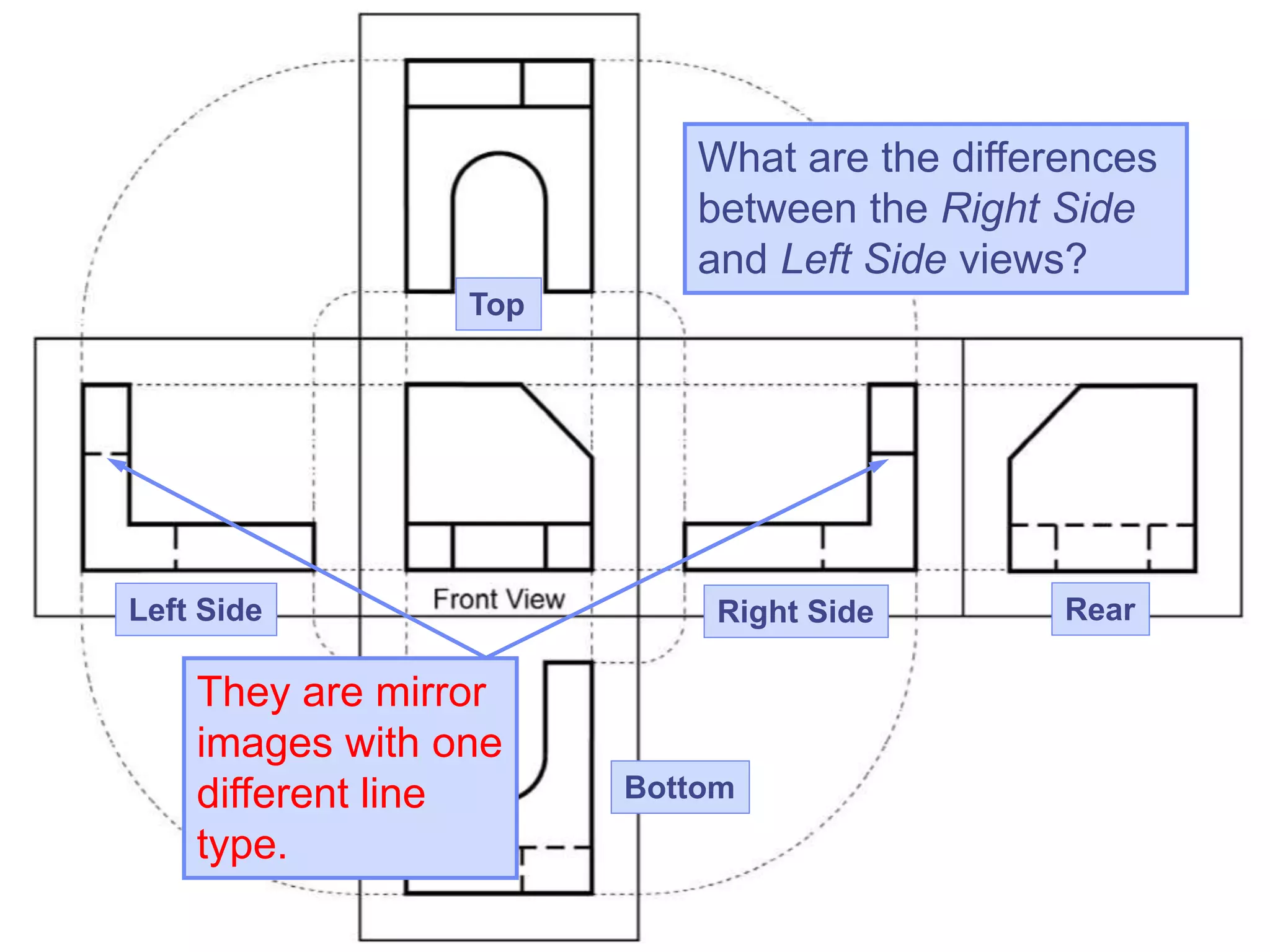 What are the differences
between the Right Side
and Left Side views?
Top
Right Side RearLeft Side
Bottom
They are mirror
images with one
different line
type.
 