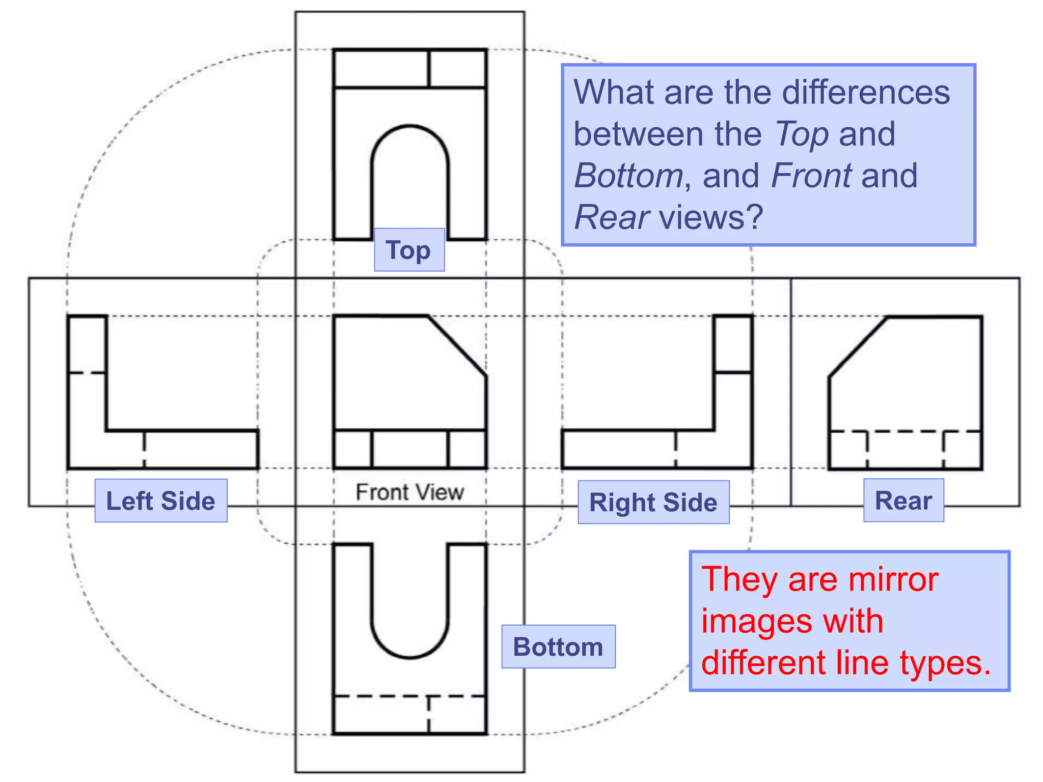 What are the differences
between the Top and
Bottom, and Front and
Rear views?
Top
Right Side RearLeft Side
Bottom
They are mirror
images with
different line types.
 