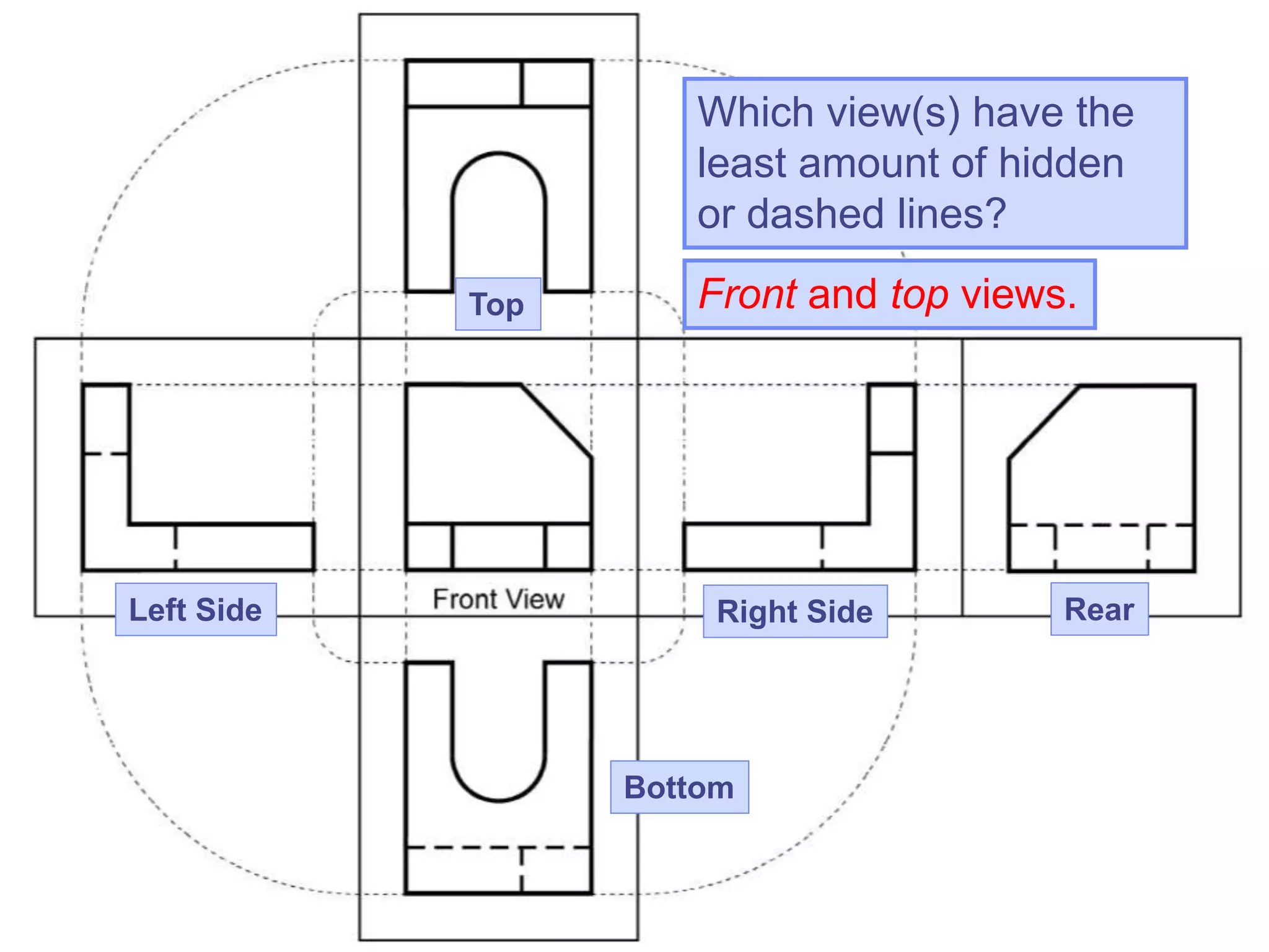 Which view(s) have the
least amount of hidden
or dashed lines?
Top
Right Side RearLeft Side
Bottom
Front and top views.
 