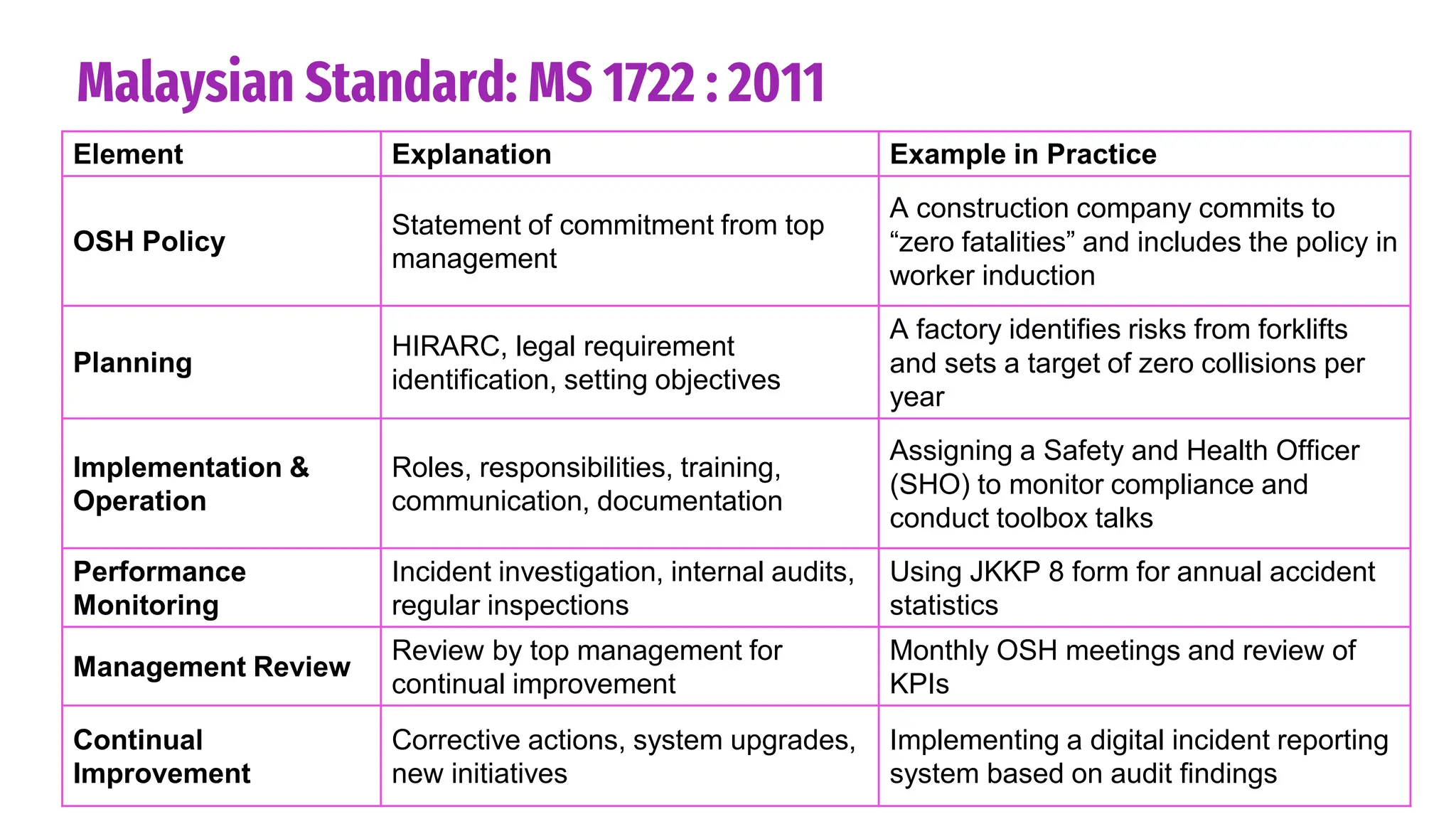 Intro to OSH Management Presentation for | PDF