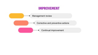 IMPROVEMENT
Management review
Corrective and preventive actions
Continual improvement
 