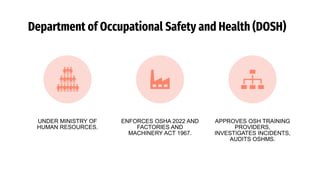 Department of Occupational Safety and Health (DOSH)
UNDER MINISTRY OF
HUMAN RESOURCES.
ENFORCES OSHA 2022 AND
FACTORIES AND
MACHINERY ACT 1967.
APPROVES OSH TRAINING
PROVIDERS,
INVESTIGATES INCIDENTS,
AUDITS OSHMS.
 
