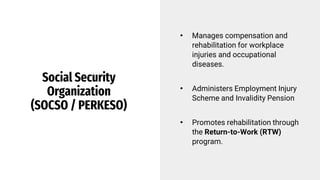 Social Security
Organization
(SOCSO / PERKESO)
• Manages compensation and
rehabilitation for workplace
injuries and occupational
diseases.
• Administers Employment Injury
Scheme and Invalidity Pension
• Promotes rehabilitation through
the Return-to-Work (RTW)
program.
 