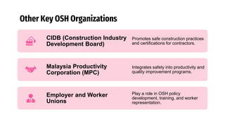 Other Key OSH Organizations
CIDB (Construction Industry
Development Board)
Promotes safe construction practices
and certifications for contractors.
Malaysia Productivity
Corporation (MPC)
Integrates safety into productivity and
quality improvement programs.
Employer and Worker
Unions
Play a role in OSH policy
development, training, and worker
representation.
 
