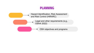 PLANNING
Hazard Identification, Risk Assessment
and Risk Control (HIRARC)
Legal and other requirements (e.g.,
OSHA 2022)
OSH objectives and programs
 