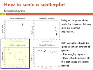 Chapter 2 part1-Scatterplots | PDF