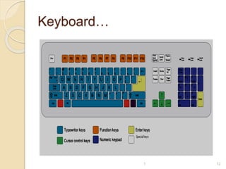 Chapter 2-Part1- Hardware Components.pptx