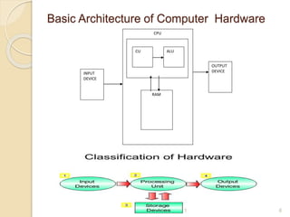 Chapter 2-Part1- Hardware Components.pptx