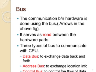 Bus Communitcation Computer Science Chapter 2-Part1- Hardware Components.pptx
