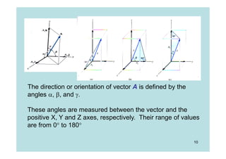 The direction or orientation of vector A is defined by the
angles , , and .

These angles are measured between the vector and the
positive X, Y and Z axes, respectively. Their range of values
are from 0° to 180°

                                                             10
 