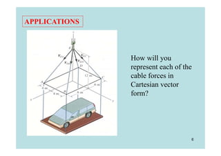 APPLICATIONS



               How will you
               represent each of the
               cable forces in
               Cartesian vector
               form?




                                   6
 