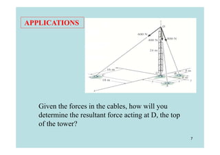 APPLICATIONS




   Given the forces in the cables, how will you
   determine the resultant force acting at D, the top
   of the tower?
                                                        7
 