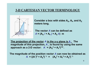 3-D CARTESIAN VECTOR TERMINOLOGY


                   Consider a box with sides AX, AY, and AZ
                   meters long.

                    The vector A can be defined as
                    A = (AX i + AY j + AZ k) m


The projection of the vector A in the x-y plane is A´. The
magnitude of this projection, A´, is found by using the same
approach as a 2-D vector: A´ = (AX2 + AY2)1/2 .

The magnitude of the position vector A can now be obtained as
            A = ((A´)2 + AZ2) ½ = (AX2 + AY2 + AZ2) ½
                                                               9
 