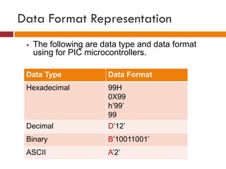 Data Format Representation
 The following are data type and data format
using for PIC microcontrollers.
Data Type Data Format
Hexadecimal 99H
0X99
h’99’
99
Decimal D’12’
Binary B’10011001’
ASCII A’2’
 