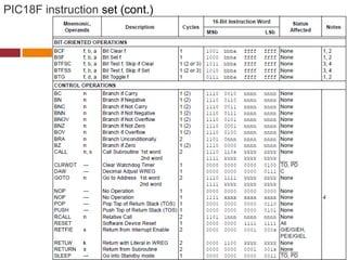PIC18F instruction set (cont.)
 