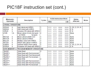 PIC18F instruction set (cont.)
 