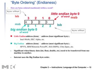 “Byte Ordering” (Endianess)
    How are bytes ordered (numbered) within a word?
b y te o f f se t
                                                         little endian byte 0
           lsb                                                   of word
                                                                         msb
                             3       2        1        0
                         0       1       2         3
           msb                                                 lsb
               0   1                          2        3
    big endian byte 0                                                          b y te o f f se t
                    of word
     Little Endianaddress (item) address (least significant byte) ;
                   Intel 80x86, DEC Alpha, etc.

     Big Endian address (item) address (most significant byte) ;
                   HP PA, IBM/Motorola PowerPC, SGI (MIPS), Ultra Sparc, etc.
        Significant when binary data (int, float, double, etc.) need to be transferred from one
         machine to another.

        Internet uses the Big Endian byte order.



                                             Chapter 2 — Instructions: Language of the Computer — 12
 