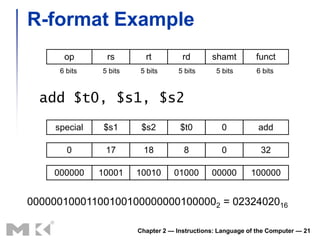 R-format Example
      op       rs        rt          rd       shamt         funct
     6 bits   5 bits   5 bits       5 bits      5 bits      6 bits



  add $t0, $s1, $s2
    special    $s1      $s2         $t0          0           add

       0       17       18           8           0            32

    000000    10001    10010      01000       00000        100000


000000100011001001000000001000002 = 0232402016

                       Chapter 2 — Instructions: Language of the Computer — 21
 