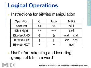 §2.6 Logical Operations
Logical Operations
   Instructions for bitwise manipulation
      Operation     C           Java                MIPS
      Shift left    <<            <<                 sll
      Shift right   >>           >>>                 srl
     Bitwise AND    &              &           and, andi
     Bitwise OR     |              |             or, ori
     Bitwise NOT    ~              ~                 nor

   Useful for extracting and inserting
    groups of bits in a word
                    Chapter 2 — Instructions: Language of the Computer — 25
 