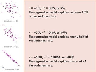 r = –0.3, r 2 = 0.09, or 9%
The regression model explains not even 10%
of the variations in y.
r = –0.7, r 2 = 0.49, or 49%
The regression model explains nearly half of
the variations in y.
r = –0.99, r 2 = 0.9801, or ~98%
The regression model explains almost all of
the variations in y.
r = –0.3, r 2 = 0.09, or 9%
The regression model explains not even 10%
of the variations in y.
r = –0.7, r 2 = 0.49, or 49%
The regression model explains nearly half of
the variations in y.
r = –0.99, r 2 = 0.9801, or ~98%
The regression model explains almost all of
the variations in y.
18
 