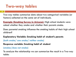 24
Two-way tables
Two-way tables summarize data about two categorical variables (or
factors) collected on the same set of individuals.
Example (Smoking Survey in Arizona): High school students were
asked whether they smoke and whether their parents smoke.
Does parental smoking influence the smoking habits of their high school
children?
Explanatory Variable: Smoking habit of student’s parents
(both smoke/ one smoke/ neither smoke)
Response variable: Smoking habit of student
(smokes/does not smoke)
To analyze the relationship we can summarize the result in a Two-way
table:
 