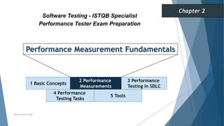 Performance Measurement Fundamentals
1 Basic Concepts
2 Performance
Measurements
3 Performance
Testing in SDLC
Software Testing - ISTQB Specialist
Performance Tester Exam Preparation
Chapter 2
Neeraj Kumar Singh
4 Performance
Testing Tasks
5 Tools
 
