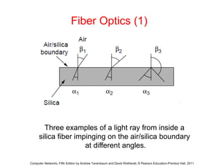 Chapter2-PhysicalLayer.ppt