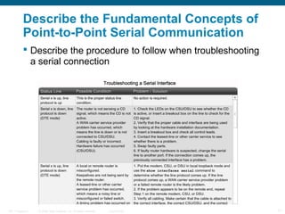 Describe the Fundamental Concepts of
           Point-to-Point Serial Communication
            Describe the procedure to follow when troubleshooting
             a serial connection




ITE 1 Chapter 6   © 2006 Cisco Systems, Inc. All rights reserved.   Cisco Public   11
 