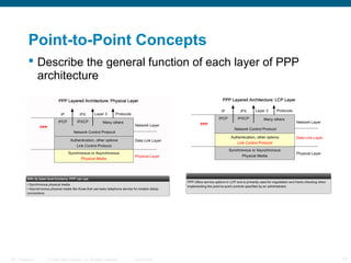 Point-to-Point Concepts
            Describe the general function of each layer of PPP
             architecture




ITE 1 Chapter 6   © 2006 Cisco Systems, Inc. All rights reserved.   Cisco Public   13
 