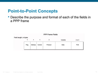 Point-to-Point Concepts
            Describe the purpose and format of each of the fields in
             a PPP frame




ITE 1 Chapter 6   © 2006 Cisco Systems, Inc. All rights reserved.   Cisco Public   14
 
