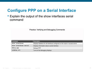 Configure PPP on a Serial Interface
            Explain the output of the show interfaces serial
             command




ITE 1 Chapter 6   © 2006 Cisco Systems, Inc. All rights reserved.   Cisco Public   20
 