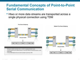 Fundamental Concepts of Point-to-Point
           Serial Communication
            Htwo or more data streams are transported across a
             single physical connection using TDM




ITE 1 Chapter 6   © 2006 Cisco Systems, Inc. All rights reserved.   Cisco Public   6
 