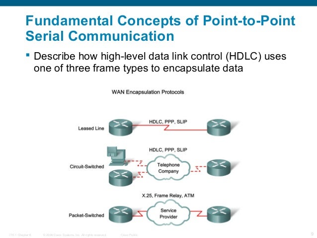 Chapter 2 pointtopoint protocol (ppp)