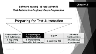Preparing for Test Automation
1 Introduction to
Test Automation
2 Preparing for
Test Automation
3 gTAA
Software Testing - ISTQB Advance
Test Automation Engineer Exam Preparation
Chapter 2
Neeraj Kumar Singh
5 Reporting
& Metrics
6 Transitioning
Manual to Automation
7 Verifying TAS
8 Continuous
Improvement
4 Risks &
Contingencies
 