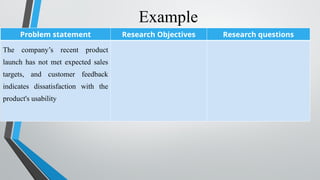 Objective Problem Statement Example Chapter 2 - Problem statement, RO, and RQ.pptx