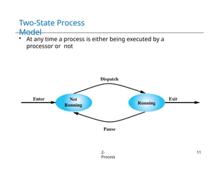 Chapter 2 - Operating System Processes(1).pptx