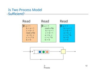 Chapter 2 - Operating System Processes(1).pptx