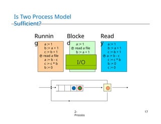 Chapter 2 - Operating System Processes(1).pptx