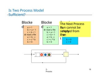Chapter 2 - Operating System Processes(1).pptx