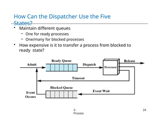 Chapter 2 - Operating System Processes(1).pptx