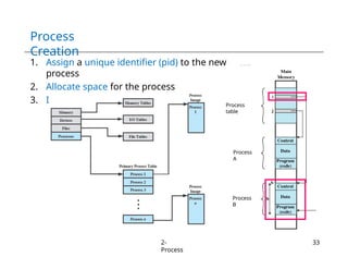 Chapter 2 - Operating System Processes(1).pptx